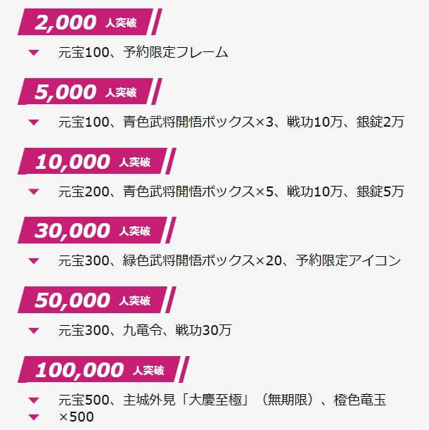 覇界戦志～時空を超え新王となれ～の事前登録報酬