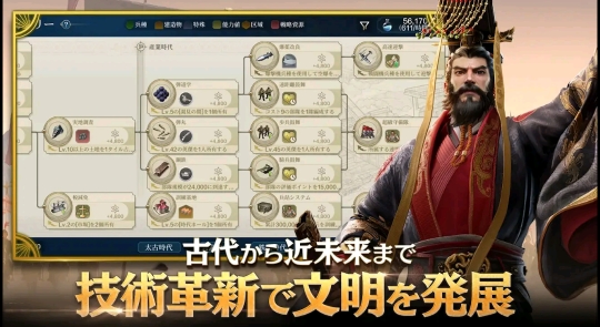 シヴィライゼーション:時代と盟友